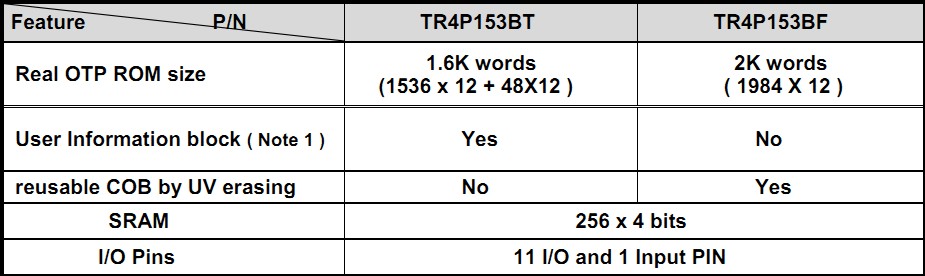 TR4P153BT/BF's Ordering Information