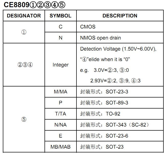 CE8809C293MA's Ordering Information