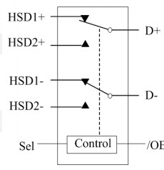 DIO3222's Block Diagram