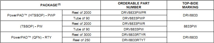 DRV8833's Ordering Information