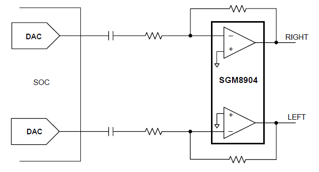 SGM8904's Typical Application Circuit