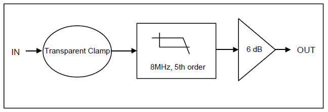 SGM9113's Block Diagram
