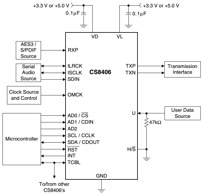CS8406 Block Diagram