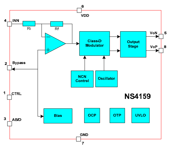 NS4159 Block Diagram
