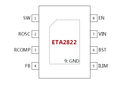 ETA2822E8A’s Package