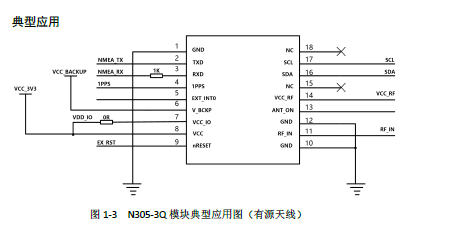 N305-3Q典型应用