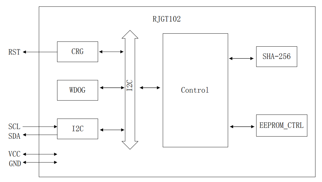 RJGT102's加密芯片的功能框图
