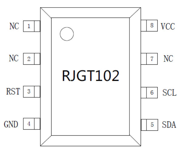 RJGT102's 加密芯片的封装
