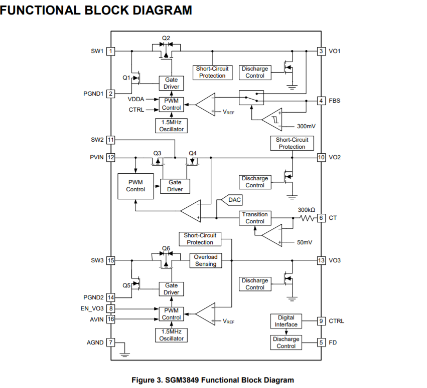 SGM3849'sFUNCTIONAL BLOCK DIAGRAM