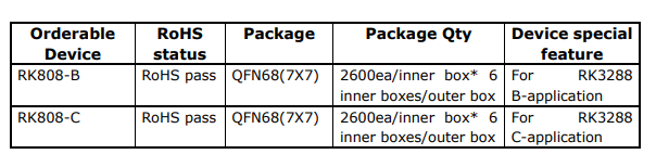 RK808-B’Package