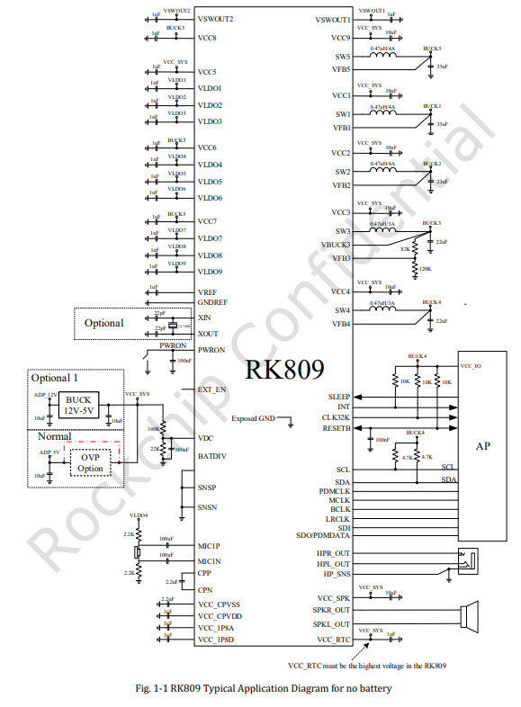 RK809’s Block Diagram