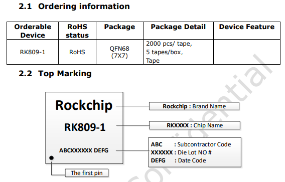 RK809’s Ordering Information