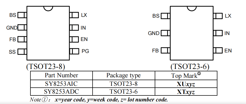 SY8253ADC’s Pinout (top view)