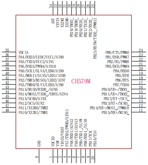 CH579M的引脚图
